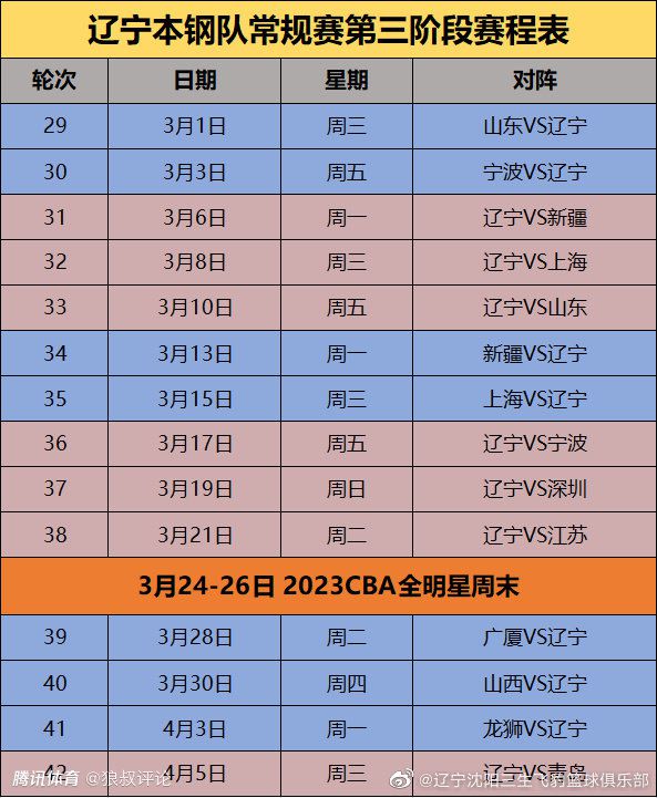 索博国家队3场直接参与5球，大腿级表现带队出线欧洲杯预选赛G组收官战，匈牙利3-1击败黑山，小组头名出线。